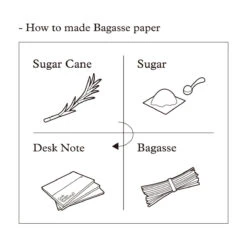 Craft Design Technology Desk Note (S) -Stationery Sale Shop 9400055 05