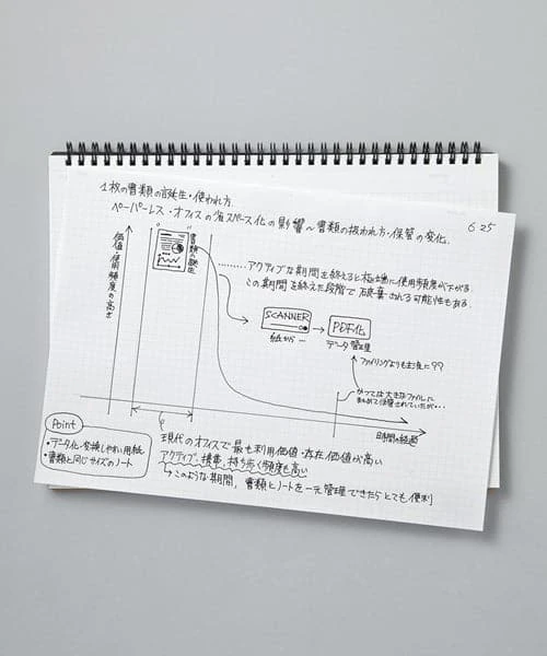 Mnemosyne N180A 'Imagination' Pad -- A4 : Graph 1 Mnemosyne N180A 'Imagination' Pad -- A4 : Graph